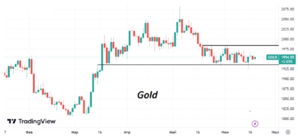 Во вторник нефть Brent торгуется примерно на уровне закрытия прошлой недели